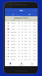 Baseball MLB News, Scores, Stats & Schedule 2020
