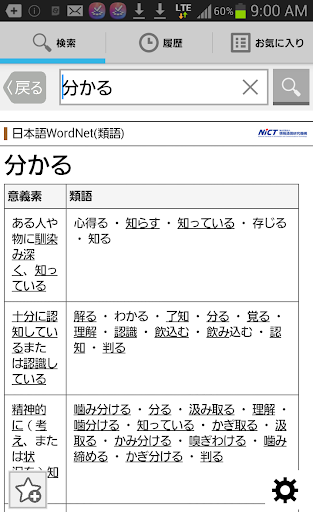 お気に入り 類語