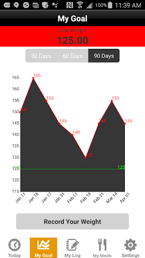 Android application HCF Diet screenshort