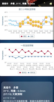 台灣潮汐圖含天氣 魚況 風力 PM2.5 空污分布圖のおすすめ画像4