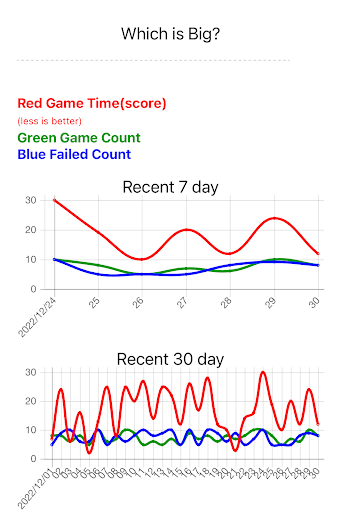 Android application cognitive skills training screenshort