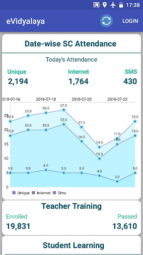Android application eVidyalaya Attendance screenshort