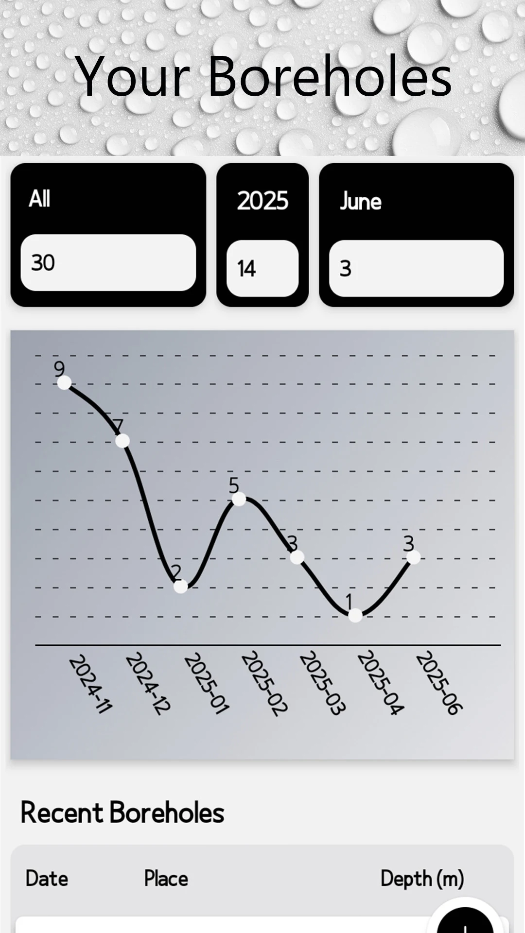 WoWat - Drilling Log Reports