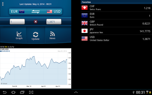 Screenshot of Easy Currency Converter