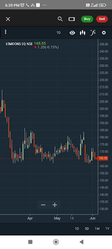 KTRADE Screen 2