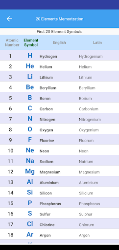 20 Elements Memorization Screen 2