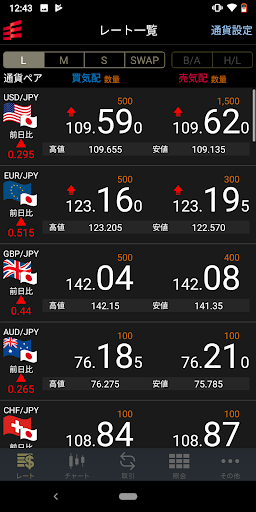 Android application 岡三オンラインFX ‐ 取引所FX（くりっく365） screenshort