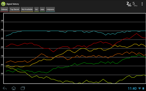 Wifi Analyzer Pro Schermata