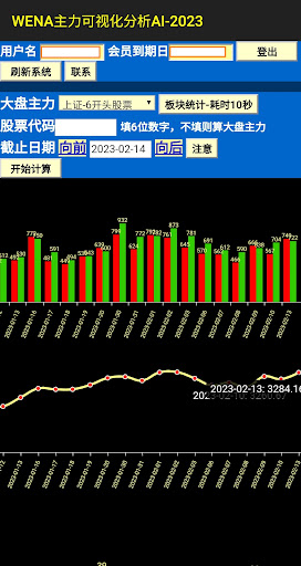 WENA股票主力可视化分析AI