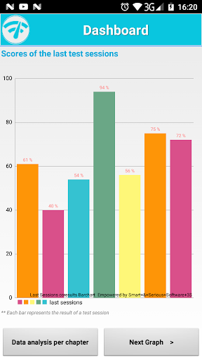 Nurse Practitioner Exam Review