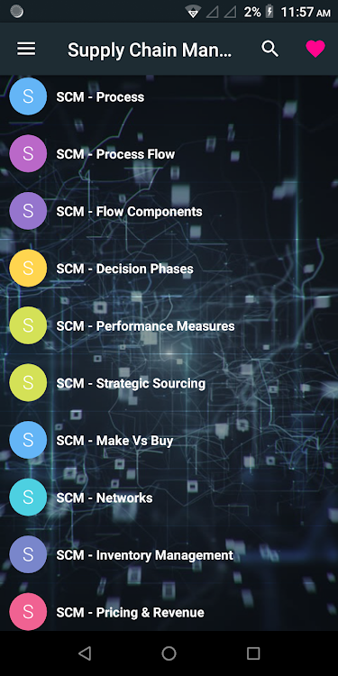 Supply Chain Management Pro - 1.7 pro - (Android)