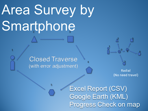 Android application Compass Survey screenshort