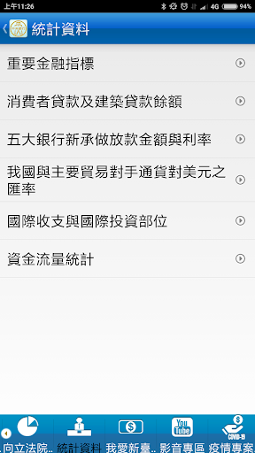 中央銀行 Screen 3