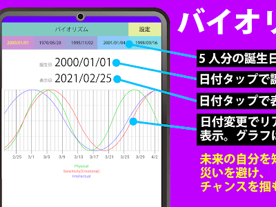 √完了しました！ バイオリズム 要 注意 日 842296-バイオリズム 要 注意 日