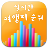 Korea Real-time travel Charts icon