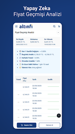 Altın Fi Altın Fiyat Sipariş