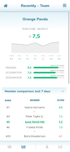Drivestar - a winning habit Screen 2
