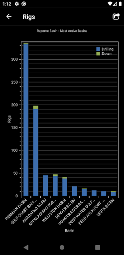 S&P Global CI Activity Tracker Screen 3