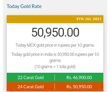 Gold Price Today in India