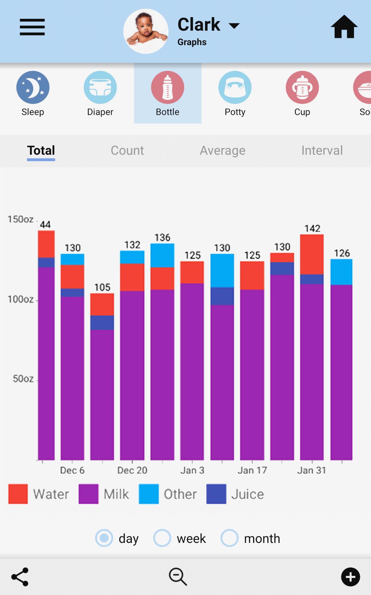 Android application Baby Connect: Activity Log screenshort