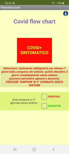 Android application SMI_flowchart screenshort