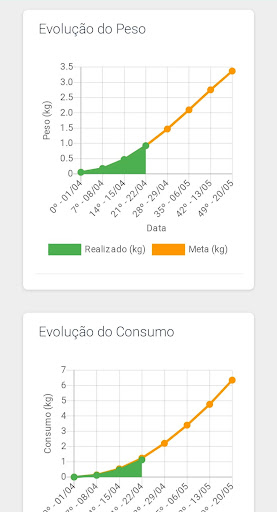 SmartGranja Avicultor Screen 2