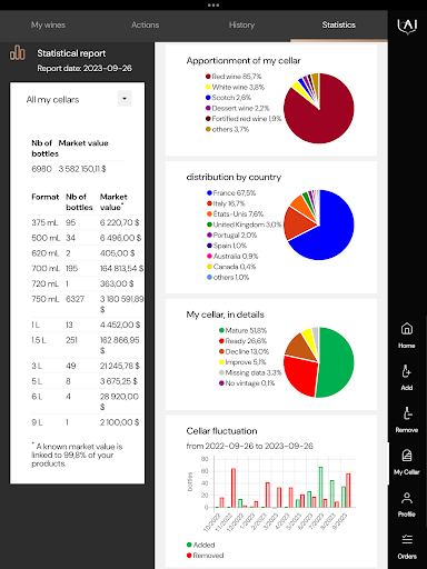 Alfred Private Collectors