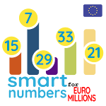 Cover Image of Download smart numbers for EuroMillions  APK
