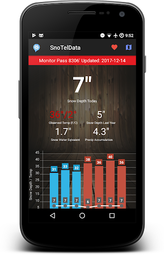 SnoTel Mapper - Snow Data screenshot 5