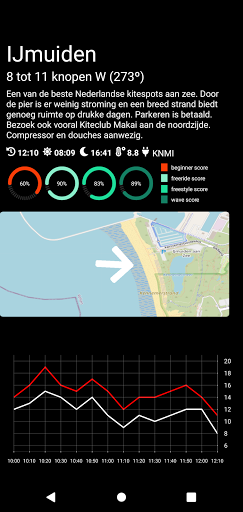 Android application De Kite App screenshort