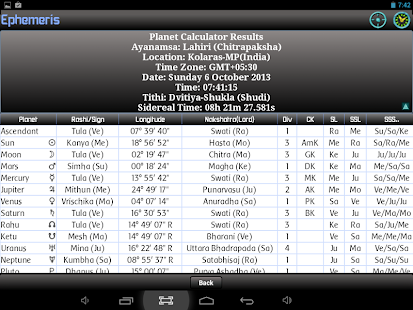 Ephemeris, Astrology Software Screenshot