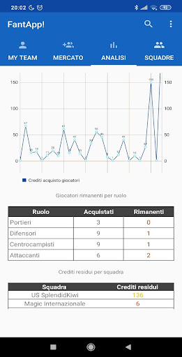 Android application FantApp! screenshort