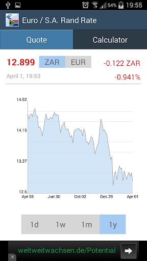 Android application Euro / S.A. Rand Rate screenshort