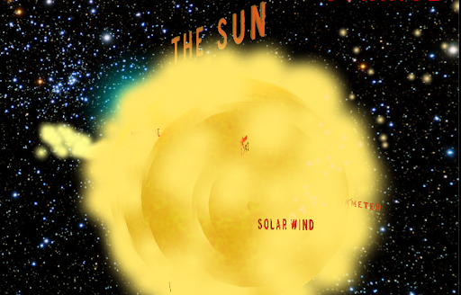 The Sun VR