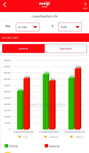 iPOP Screen 3