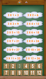 multiplication table