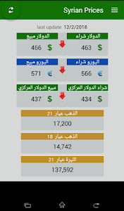 اسعار الدولار والذهب في سوريا Unknown