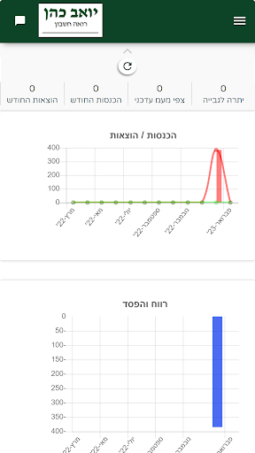 רו"ח יואב כהן Screen 3