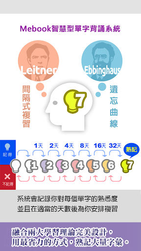 關鍵英單：核心字彙（人物&活動） Screen 3