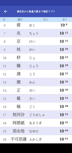 億兆京から無量大数まで暗記アプリ Screen 2