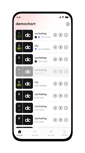 demochart Screen 2