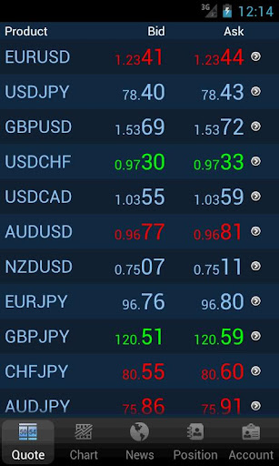 iMarketsTrader Screen 2