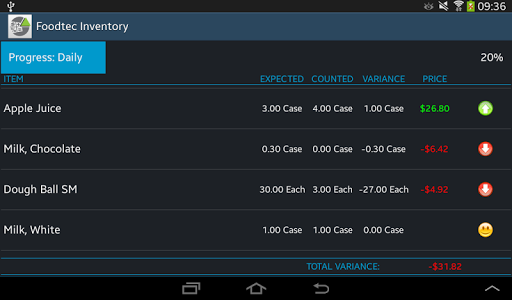 FoodTec Inventory IQ Screen 3