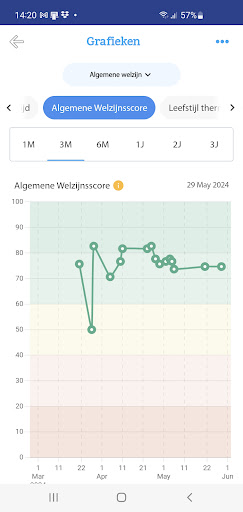 MyDailyLifestyle Screenshot