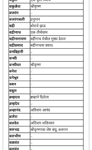 Marathi baby names(बाळाची मराठ Screen 3