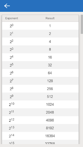 Exponent Calculator ekran görüntüsü