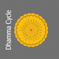 Dhamma Cycle