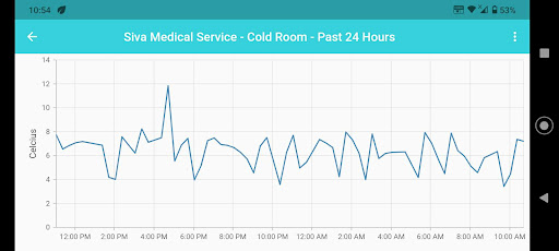 SMART Freezer Screen 3