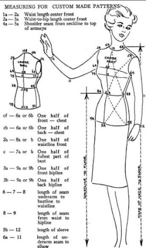 Womens Clothing Patterns