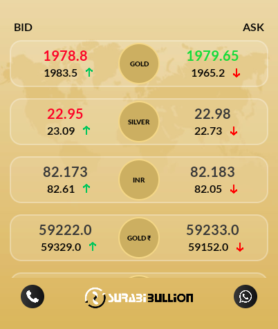 Surabi Bullion Screen 3